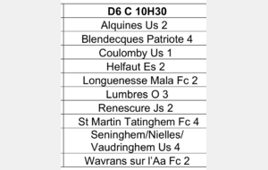 Le groupe de championnat des Seniors B