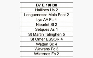 Les adversaires des Seniors B sont connus..